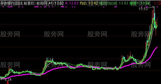 通达信一景一世界主图指标公式