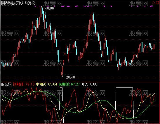 通达信底部指南针指标公式