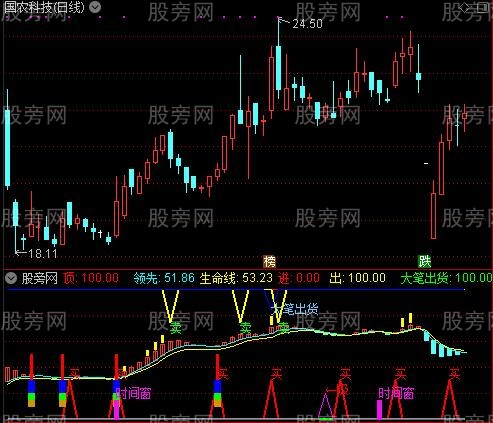 通达信领先波段转强指标公式