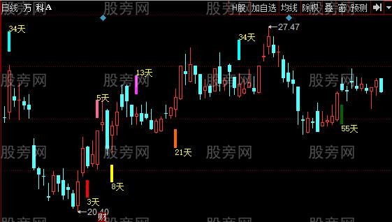 同花顺强势评估主图指标公式