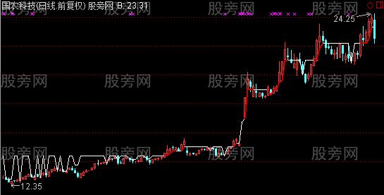 通达信底周期主图指标公式