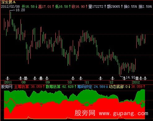 飞狐突出重围指标公式