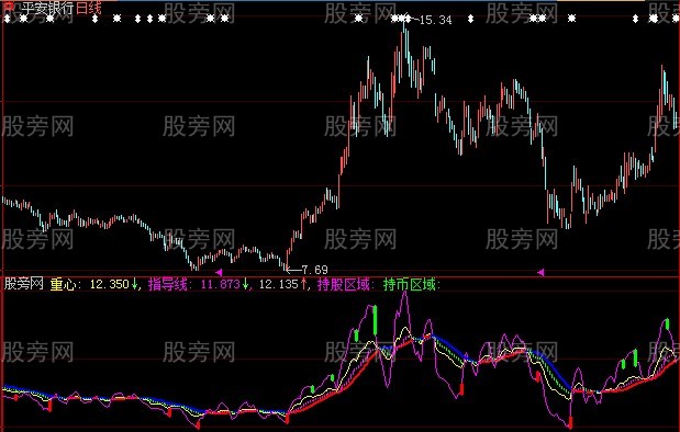 大智慧修正价格指标公式