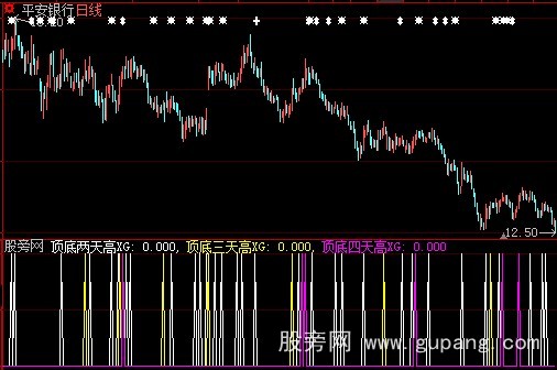 大智慧顶底三天高指标公式