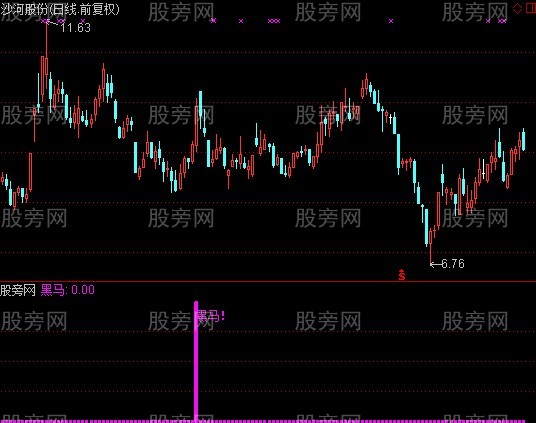 通达信黑马图腾指标公式