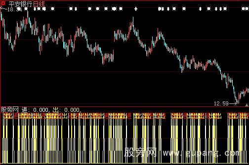 大智慧短线指针选股指标公式