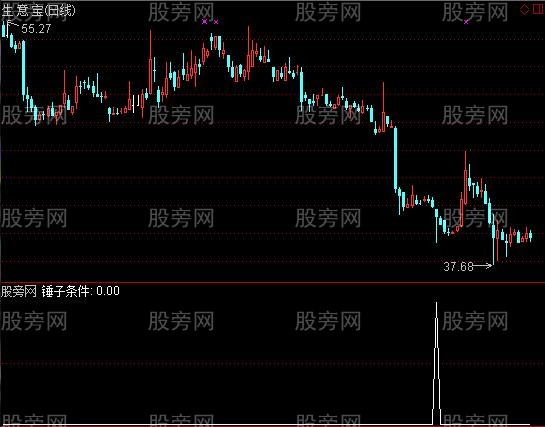 通达信锤子选股指标公式