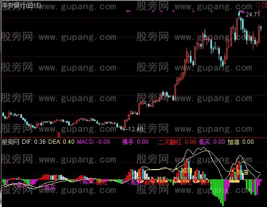 通达信佛手MACD指标公式