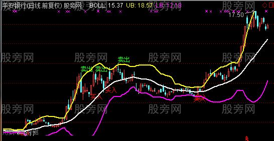 通达信高胜率主图指标公式