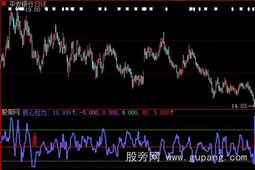 大智慧核心拉力指标公式