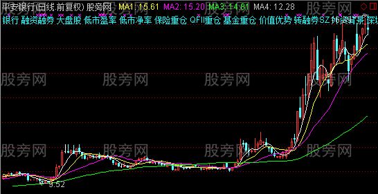 通达信带板块名称等信息的主图指标公式