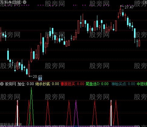 通达信神秘短买指标公式
