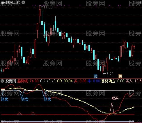 通达信长牛趋势线指标公式