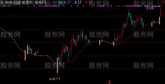 通达信捉迷藏主图指标公式