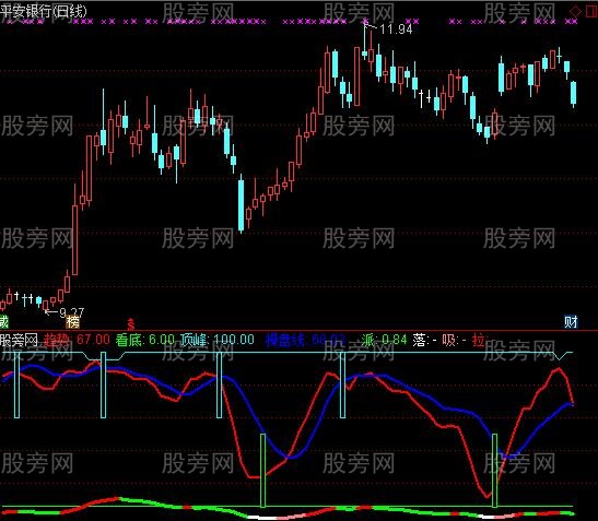 通达信第二买点合并吸拉派落指标公式