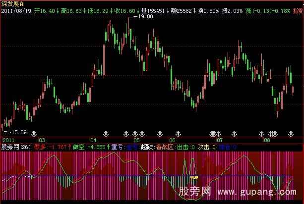 飞狐准确出击指标公式