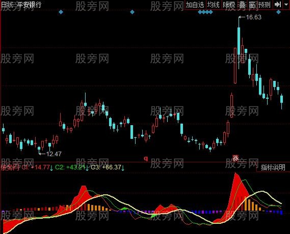 同花顺波段王SKDJ指标公式