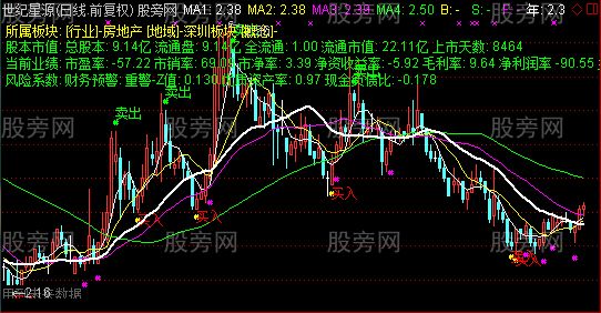 通达信涨跌测量主图指标公式