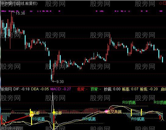 通达信真正的MACD背离指标公式