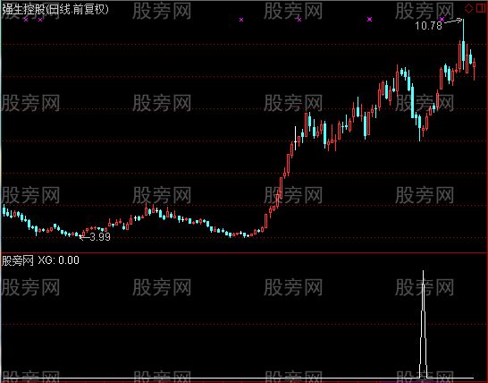 通达信金屋藏娇选股指标公式