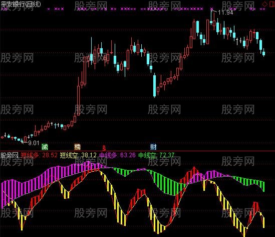 通达信大满贯波段监控指标公式