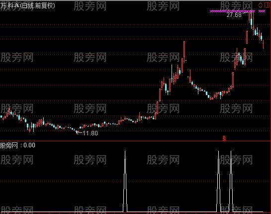 通达信五连阳选股指标公式