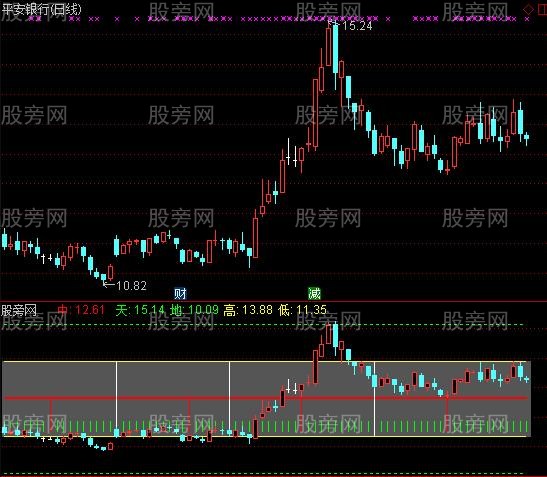 通达信丈量尺指标公式