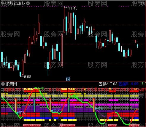 通达信十五个指标共振指标公式