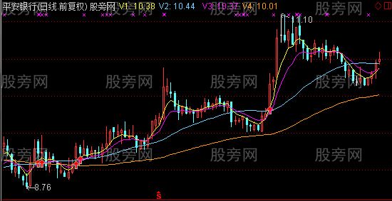 通达信枫叶主图指标公式