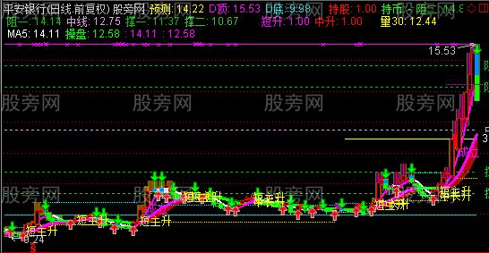 通达信半仓操作主图指标公式