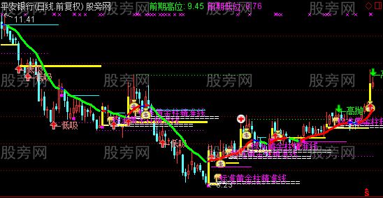 通达信经典量柱主图指标公式