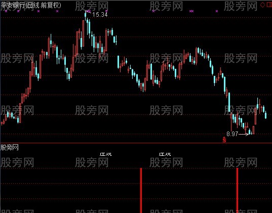 通达信腥风血雨指标公式