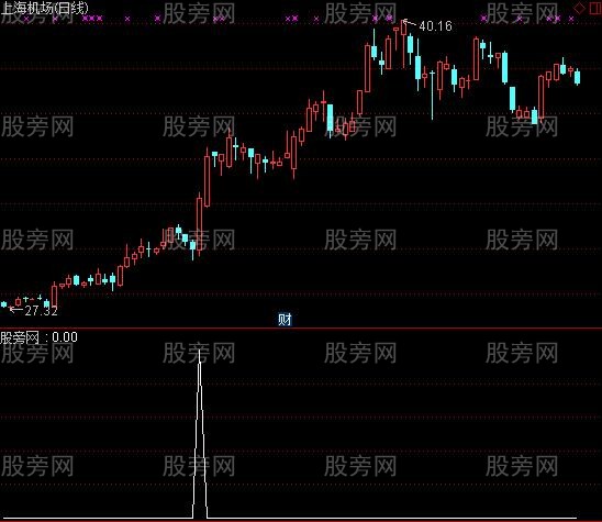 通达信涨停能手选股指标公式