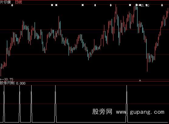 大智慧宝塔线三平底翻红选股指标公式