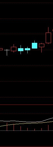 MACD将死没死时开口放大同时红柱增高是选股