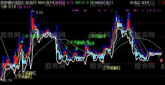 通达信宝塔线三平主图指标公式