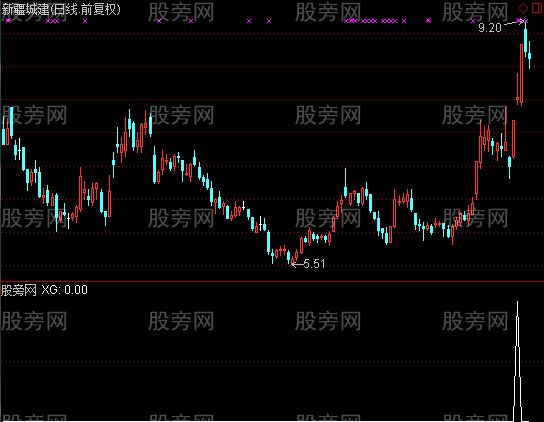 通达信螺旋浆选股指标公式