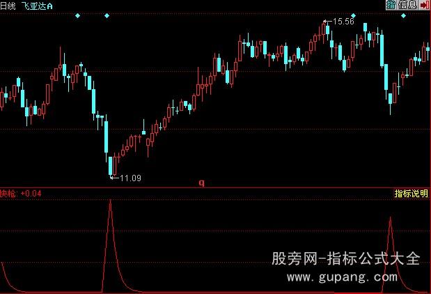 同花顺短线快枪指标公式