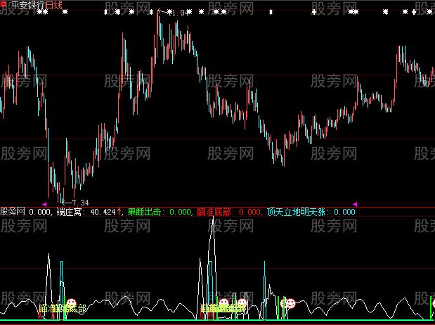 大智慧追涨抄底指标公式