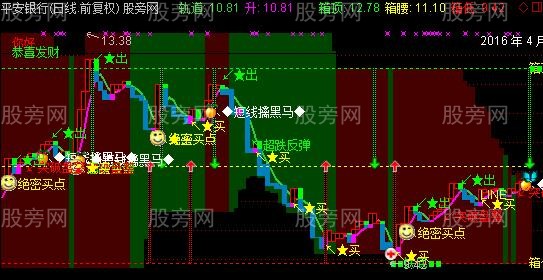 通达信最牛短线操盘主图指标公式