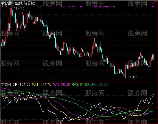 通达信牛蒡CR指标公式