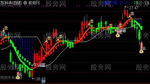 通达信买卖趋势主图指标公式