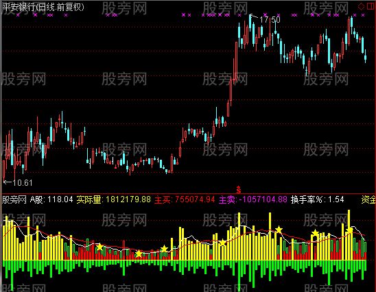 通达信真实成交量指标公式