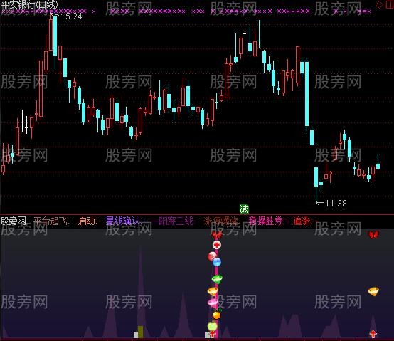 通达信爆涨临界点指标公式