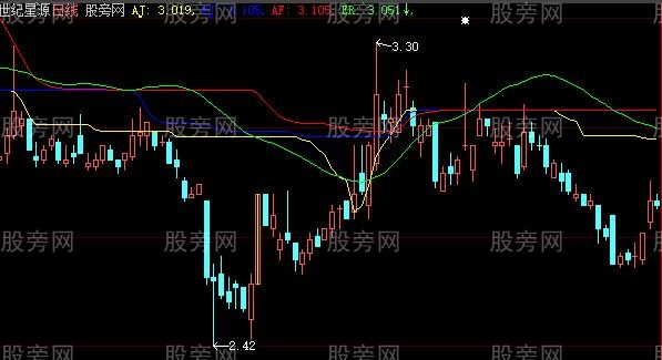 通达信妖股主升主图指标公式