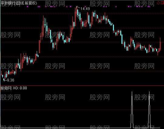 通达信跟庄选股指标公式