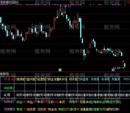 通达信财务综合指标公式