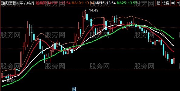 同花顺长萧超短主图指标公式