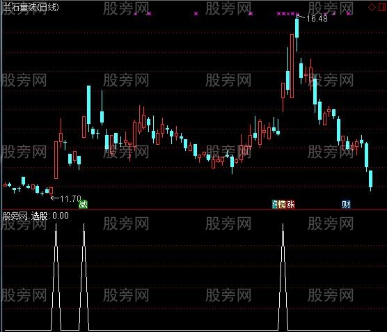 通达信猛虎下山选股指标公式