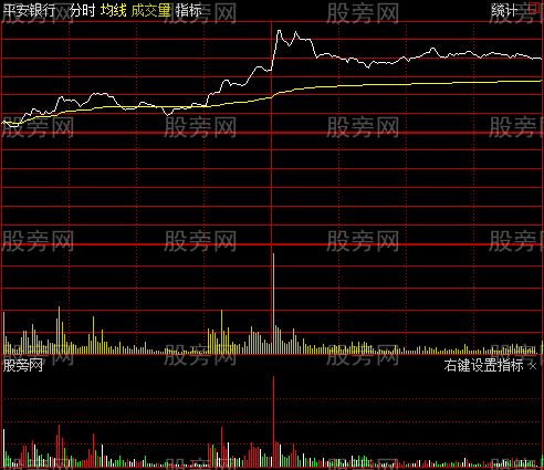 通达信彩色分时量指标公式